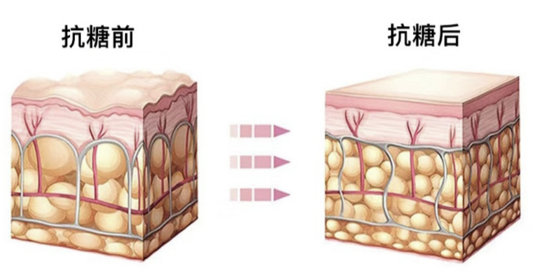 過量攝糖加速皮膚老化？別擔(dān)心3招變美