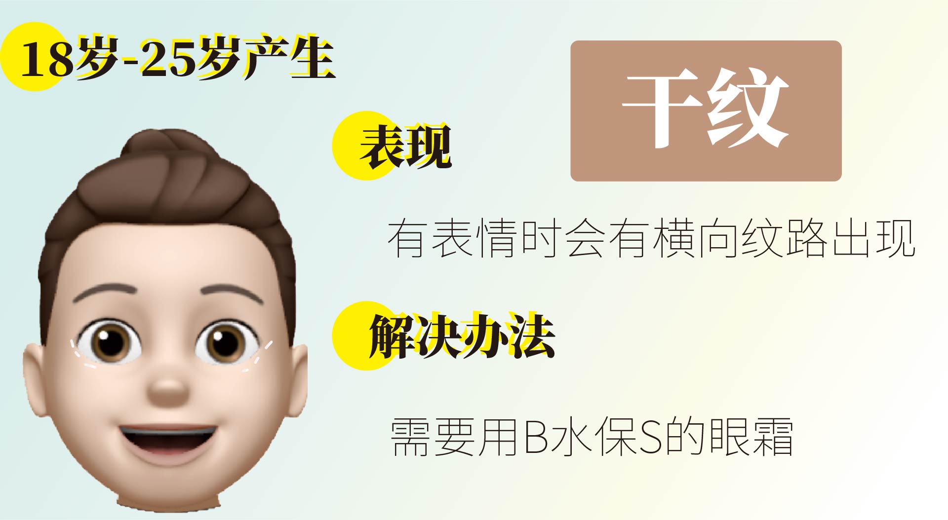 一張圖找出你的眼部問題！對癥才是關鍵！